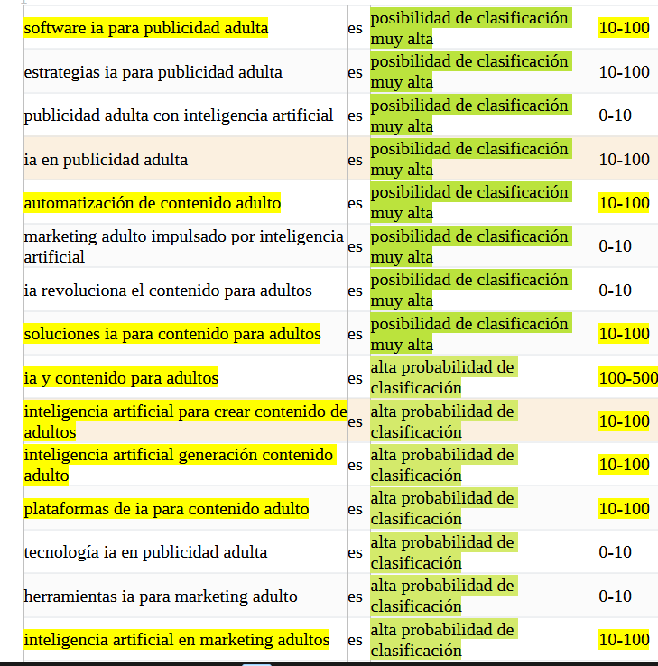 crecimiento de las consultas de IA para sexo